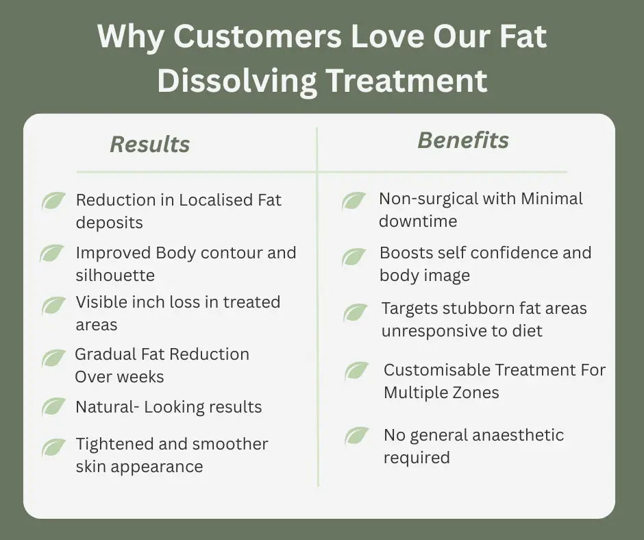 Uncovering the Mechanics of Fat-Dissolving Surgery 2 Fat-dissolving Kenilworth table of benefits
